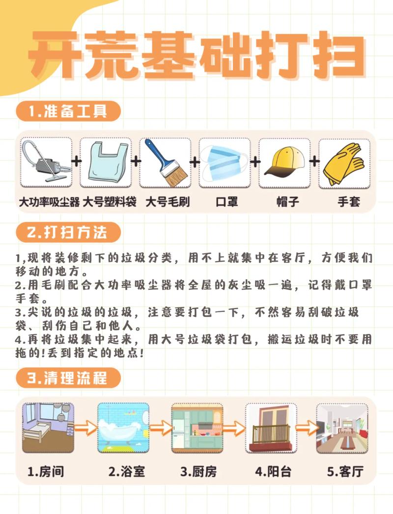 卫生间清洁顺序从上到下步骤示意图