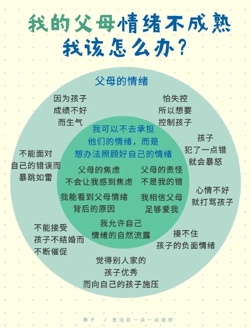 情绪阀门：父母的气，孩子的雷