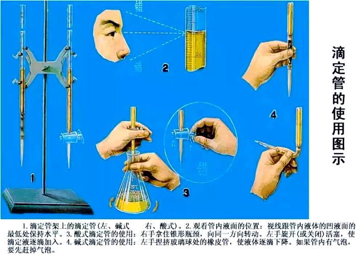 初中化学考试胶头滴管正确操作示意图