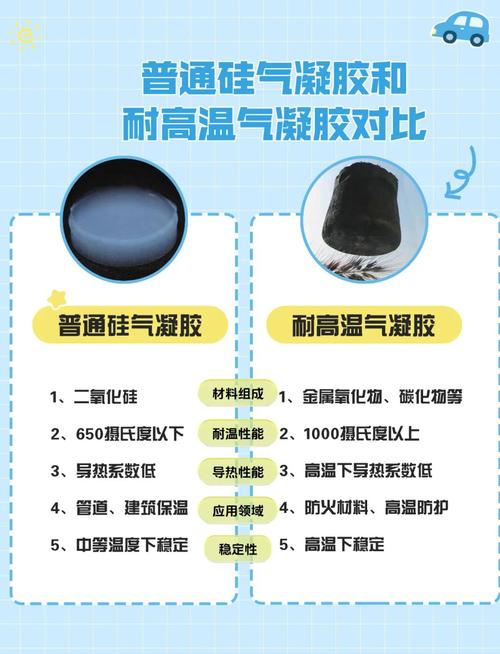 不同材质，耐热脾气不一样，除菌得讲究