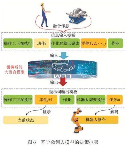 人机协同智能决策支持工作流程图