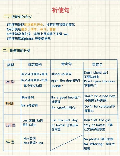 初中英语祈使句否定形式常见错例整理表