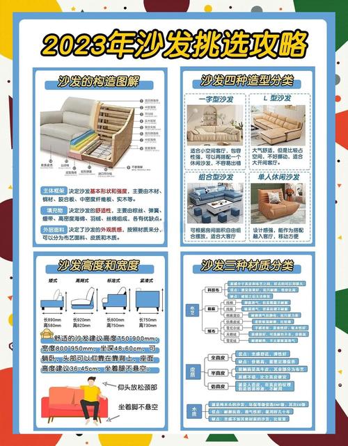 关于家具选购,你最关心的几个问题