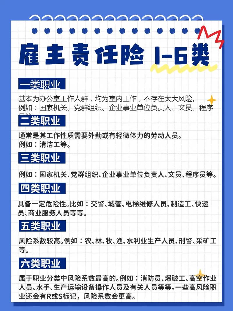 雇主责任险职业类别分类查询表