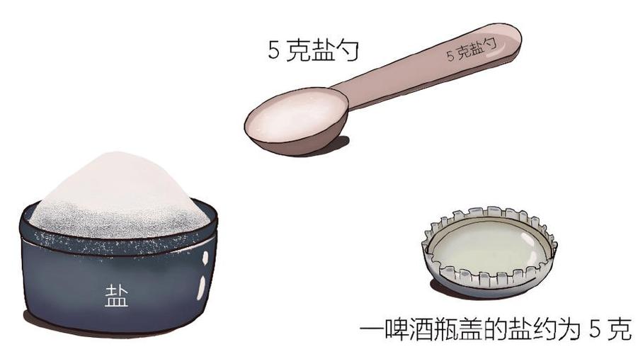 日常食盐每日用量啤酒盖对比图