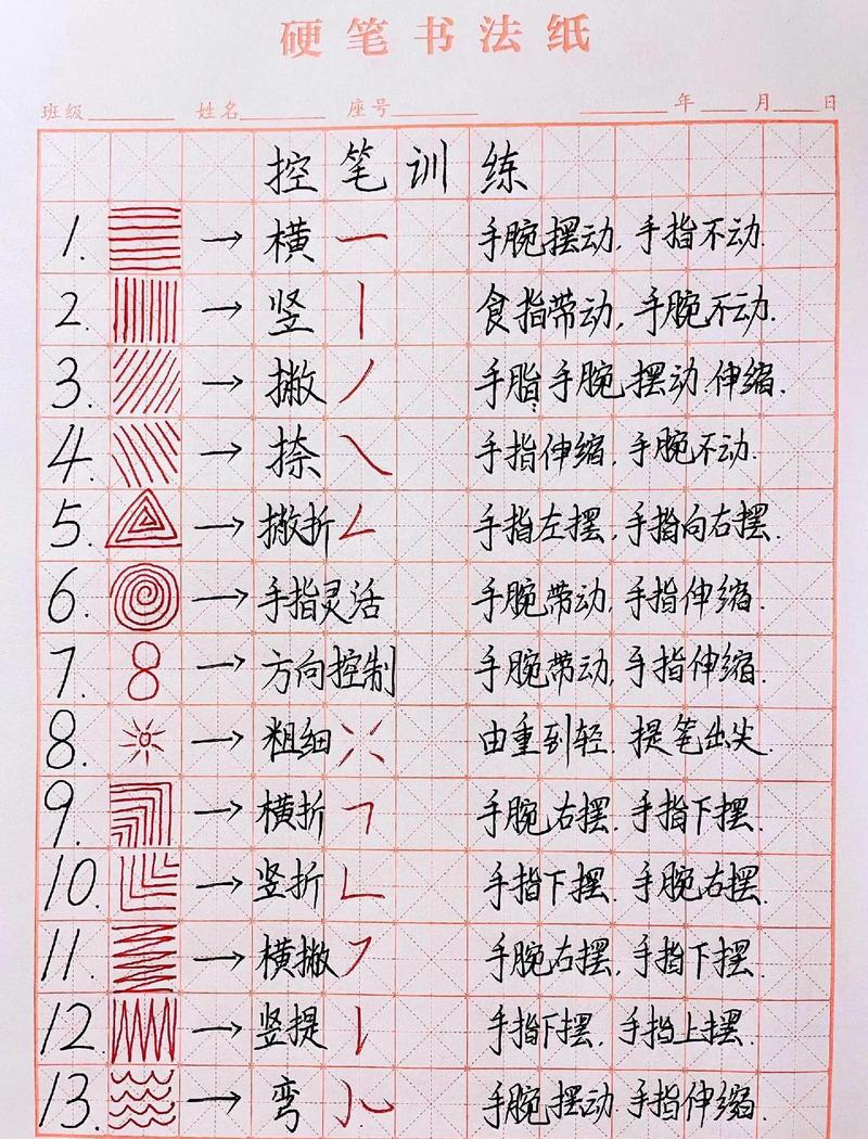 刚开始练可以从这几步入手