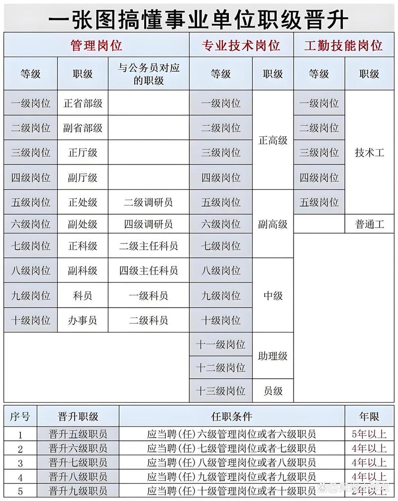 职务发明权利归属划分对照表