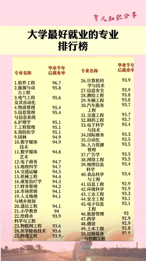 大学专业排名榜单对比图