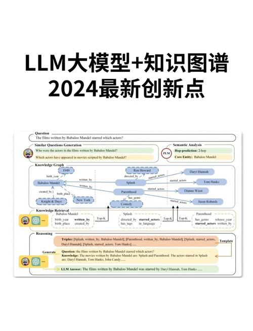 大模型时代，知识图谱反而更重要了