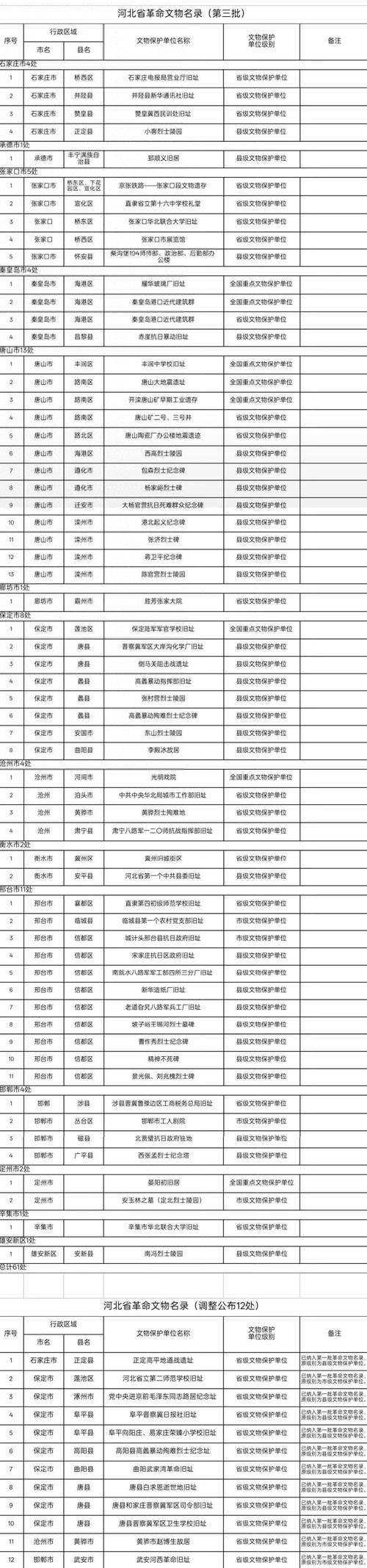 省级文物定级公布名录官网截图