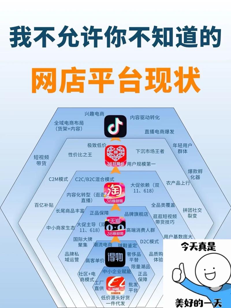 内容平台过期内容流量下滑对比图
