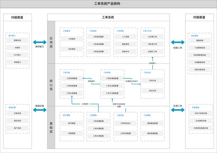 车间电子工单数据流架构图