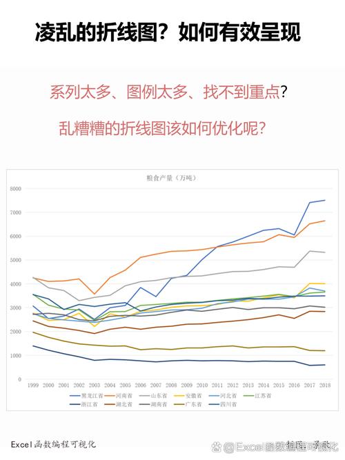 语义搜索优化前后用户停留时长对比折线图