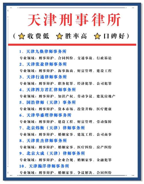 天津刑事辩护律师核心专业信息对比表