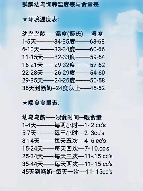 常见宠物适宜环境温度手写对照表