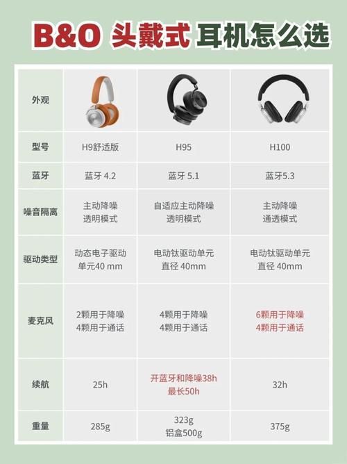 不同材质耳塞套对无线耳机佩戴舒适度影响对比