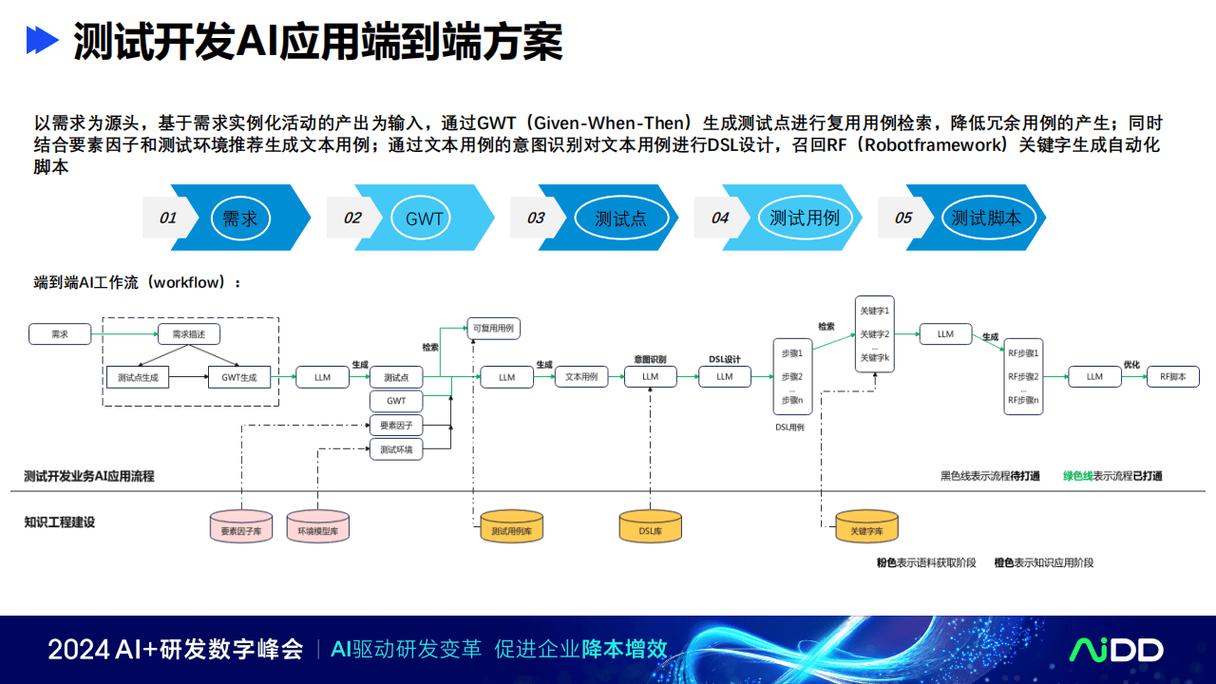 AI创业公司技术尽调开源套壳检测流程
