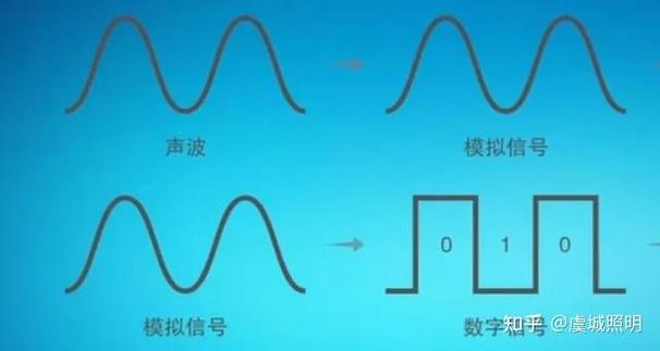 二·模拟和数字,差的不是那点底噪