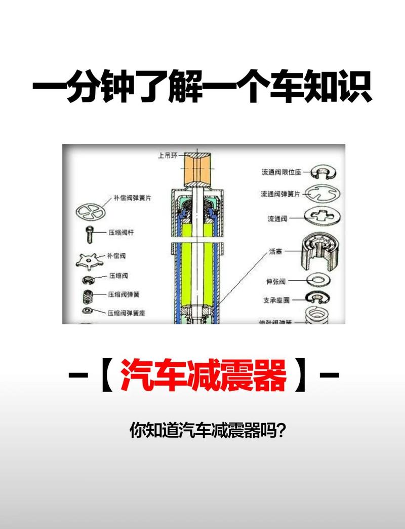 汽车减震系统质量功能配置需求拆解表