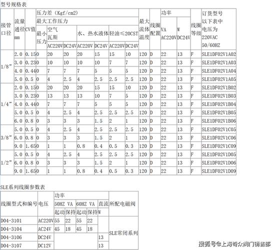 电磁阀选型参数对照表