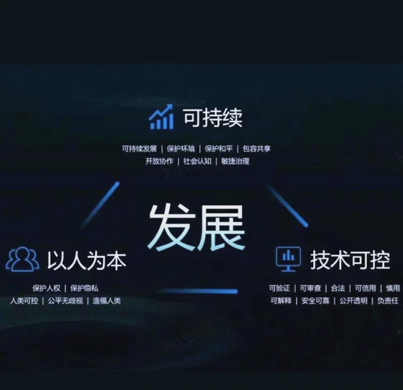 技术伦理讨论，核心是要人牵着技术走