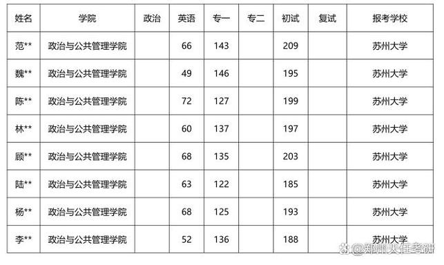 2024年MPA的新趋势:卷上加卷