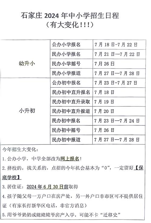 2024城市教育集团招生政策公示公告板