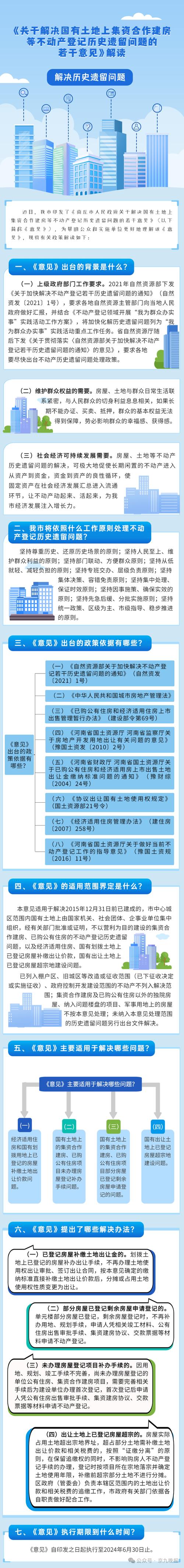 不动产领域高频问题解答