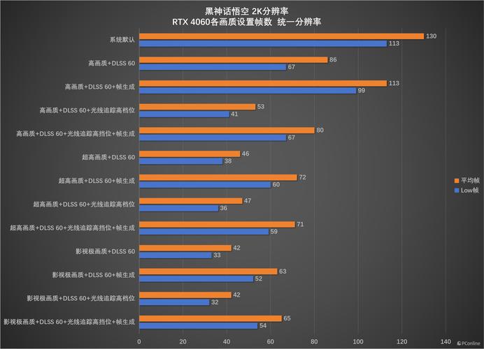 游戏本与台式机游戏帧数对比图表