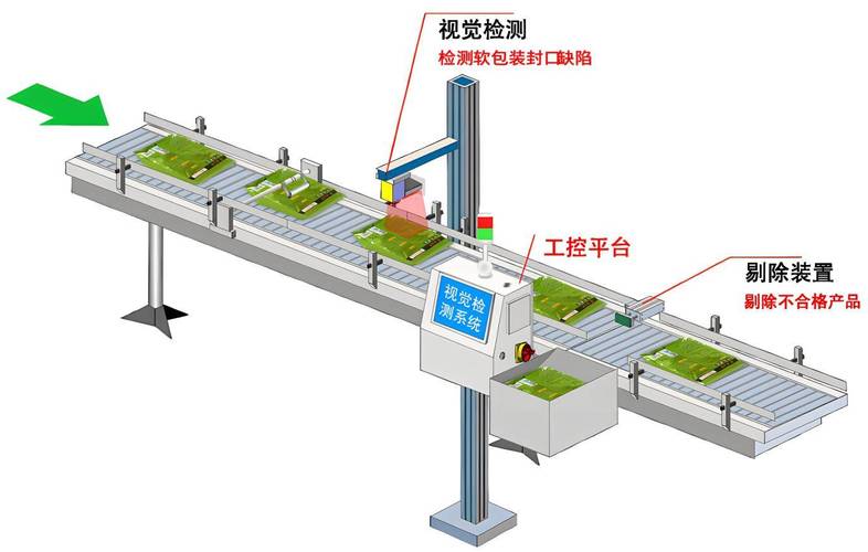 工业生产线机器视觉检测减震安装示意图