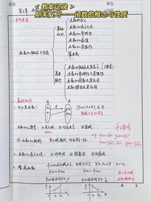 高中理科考点知识框架整理笔记实拍