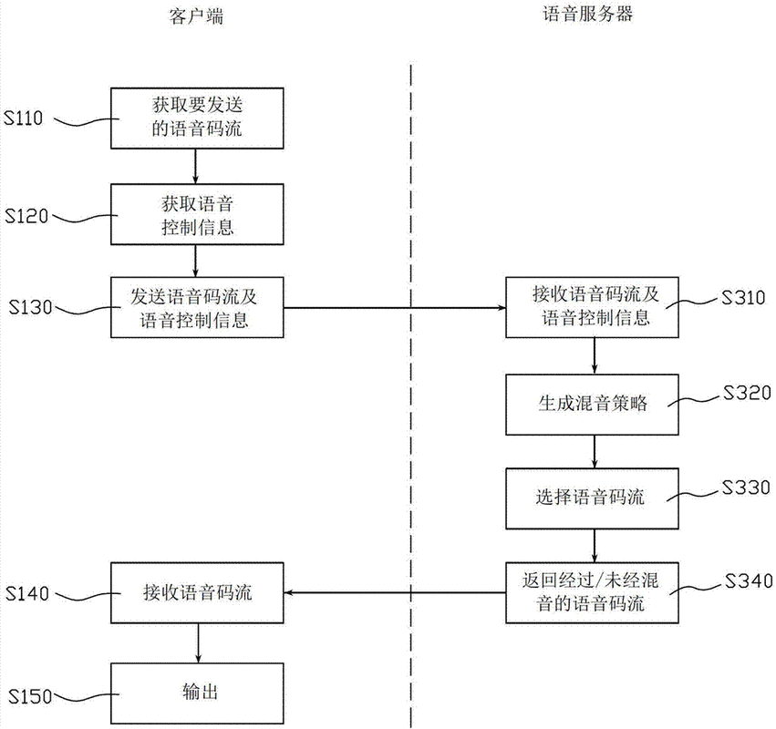 语音查询适配处理：从关键词匹配到意图理解的企业搜索优化新战场-大讲堂