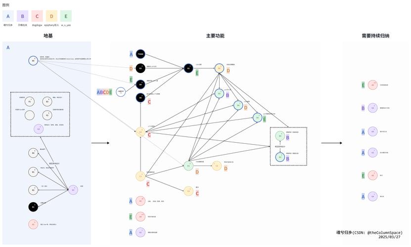 Terraform依赖图节点与边线自动生成示意