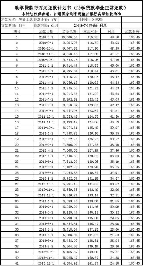 助学贷款还款计划详细计算表