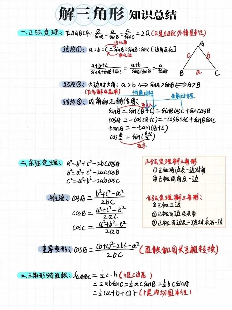 高中数学高考题型拆解整理笔记本