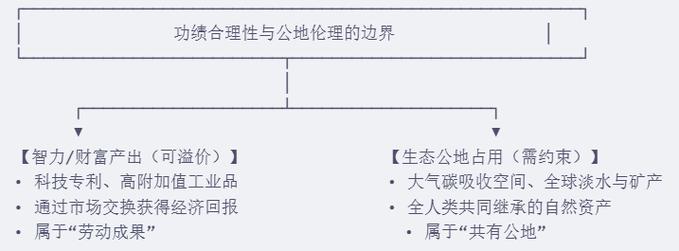 传统生态效率核算边界对比示意图