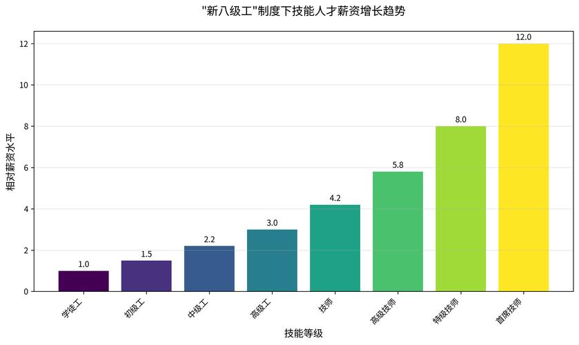 非技术岗职业发展路径与薪酬增长曲线