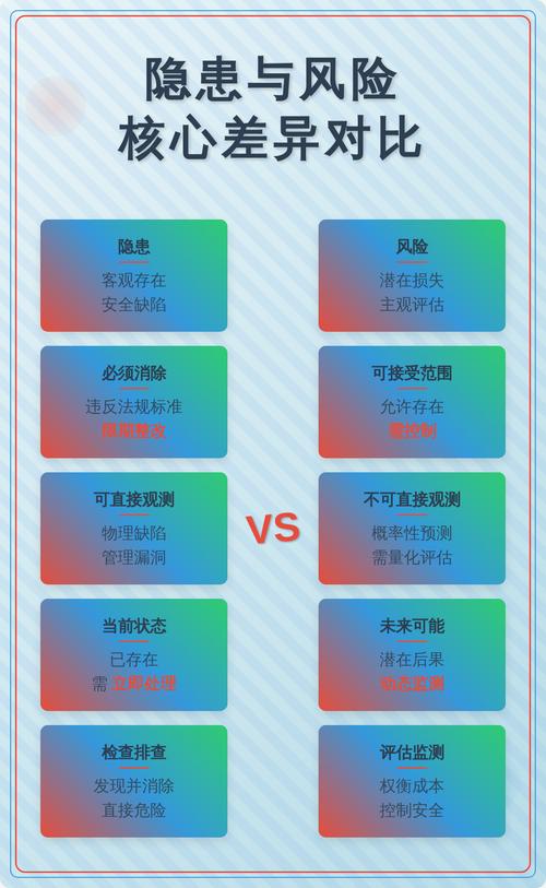核心网页指标第三方脚本加载位置对比图