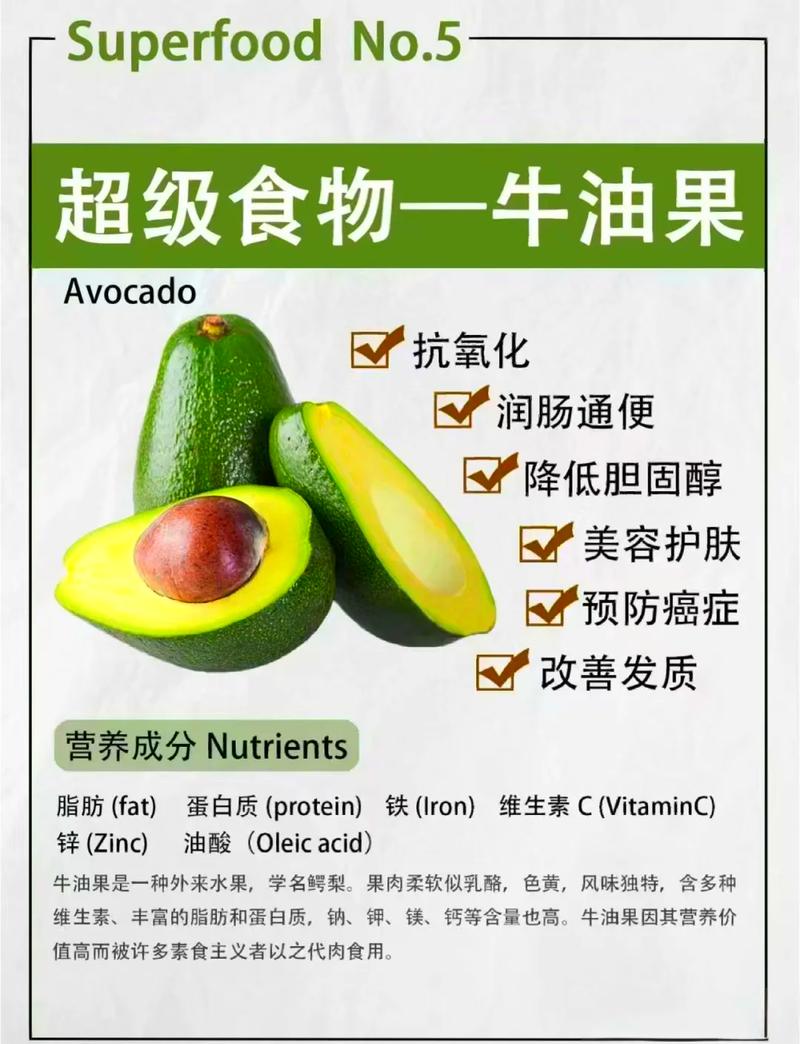 有机脏十二果蔬清单图表与牛油果对比