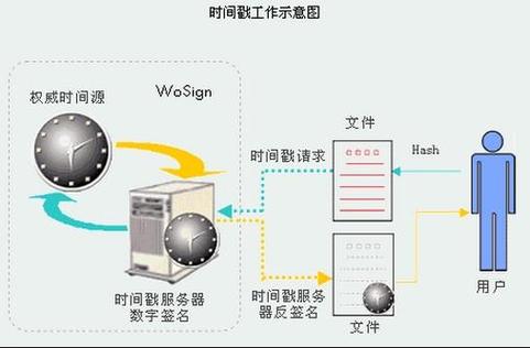 产品缺陷现场带时间戳拍摄示范图