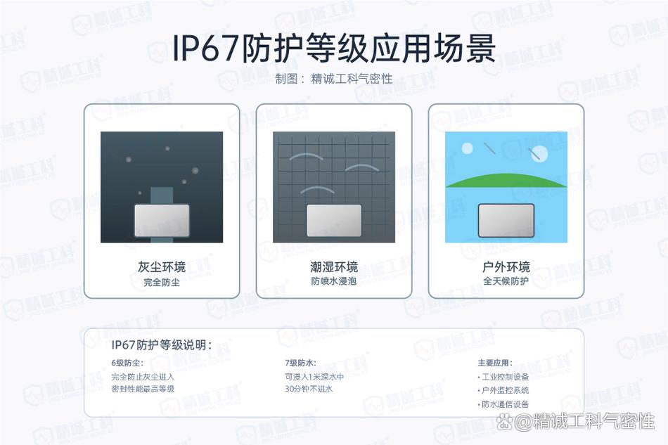 工业路由器IP67防护等级测试实拍