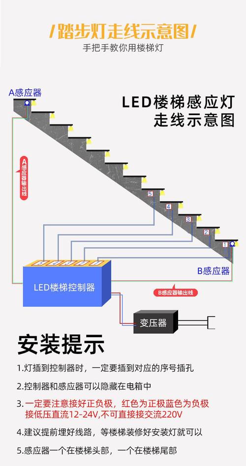 走廊感应灯安装高度标注示意图