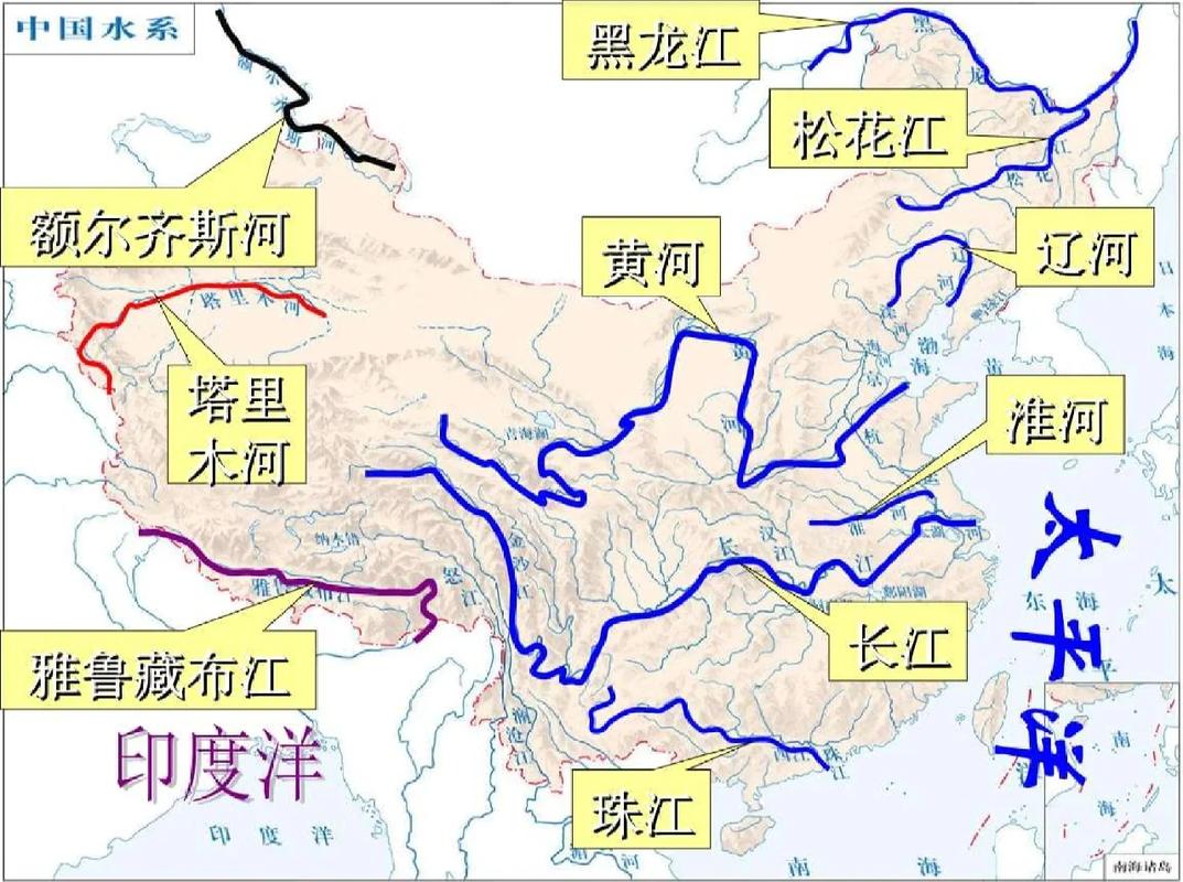 第一步:什么是