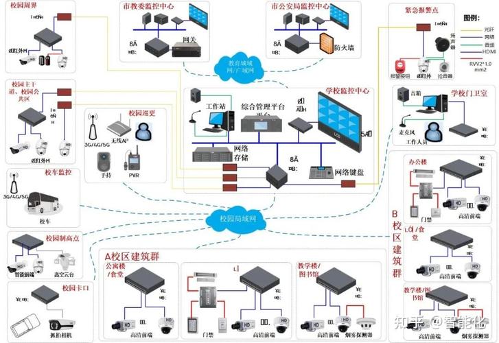 数字数据流概念图 互联网监控