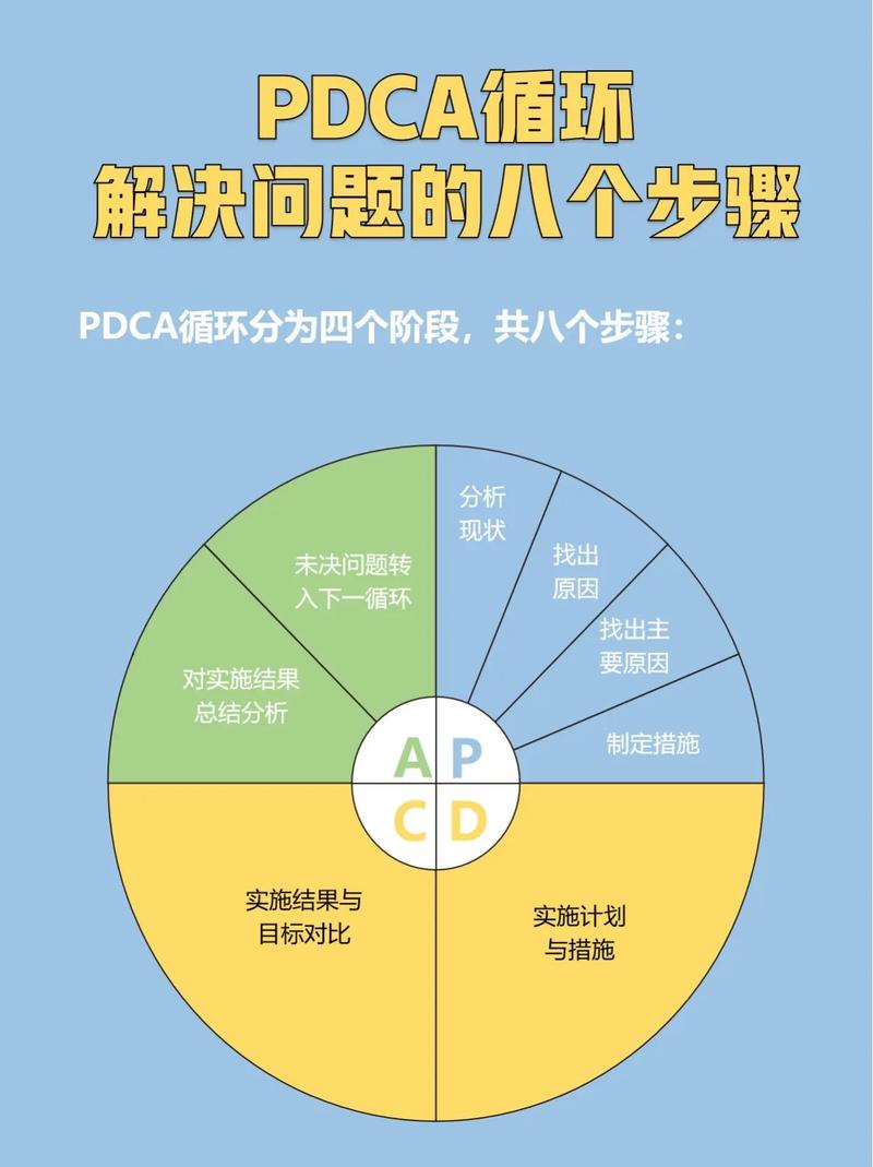 从画图到真正改善,最后三步