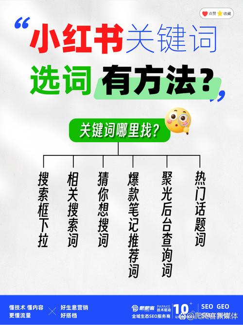 选好关键词，怎么放才不踩算法红线