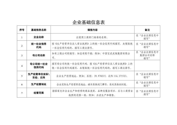 多门店企业GEO基础信息梳理表