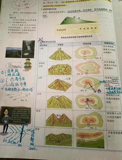 山脊和山谷，不是你看上去那么回事