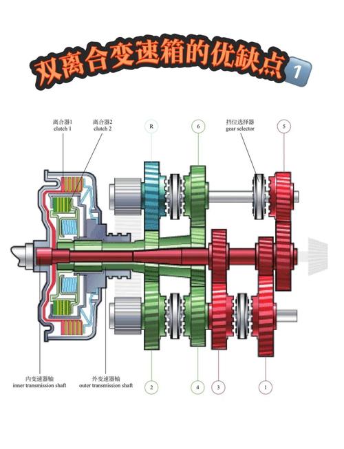 双离合变速箱低速挡位切换逻辑示意图
