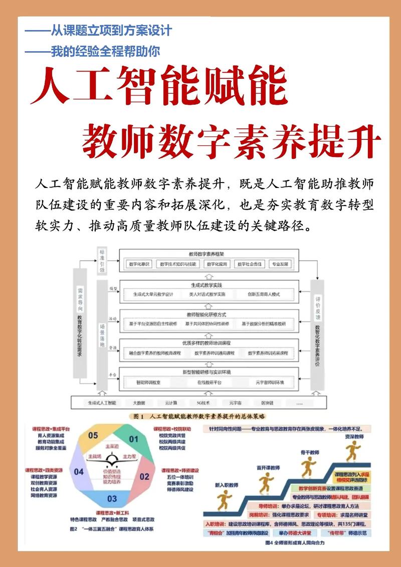 一线老师上手数字化教学，记住三个小原则